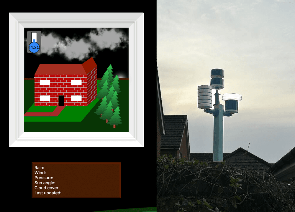 Taking the weather with you with JS